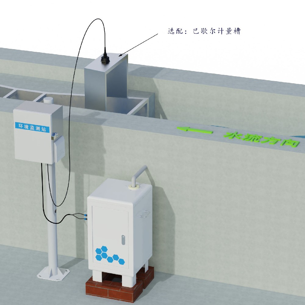 高精度水土流失自動(dòng)監(jiān)測系統(tǒng),智慧水保,泥沙含量在線監(jiān)測?